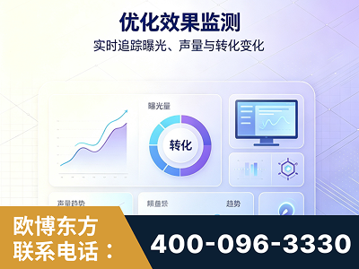景德镇-优化效果监测