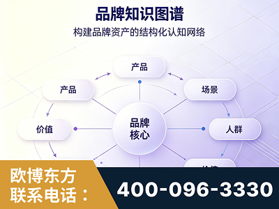 景德镇-品牌知识图谱