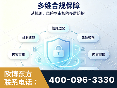 景德镇-多维合规保障